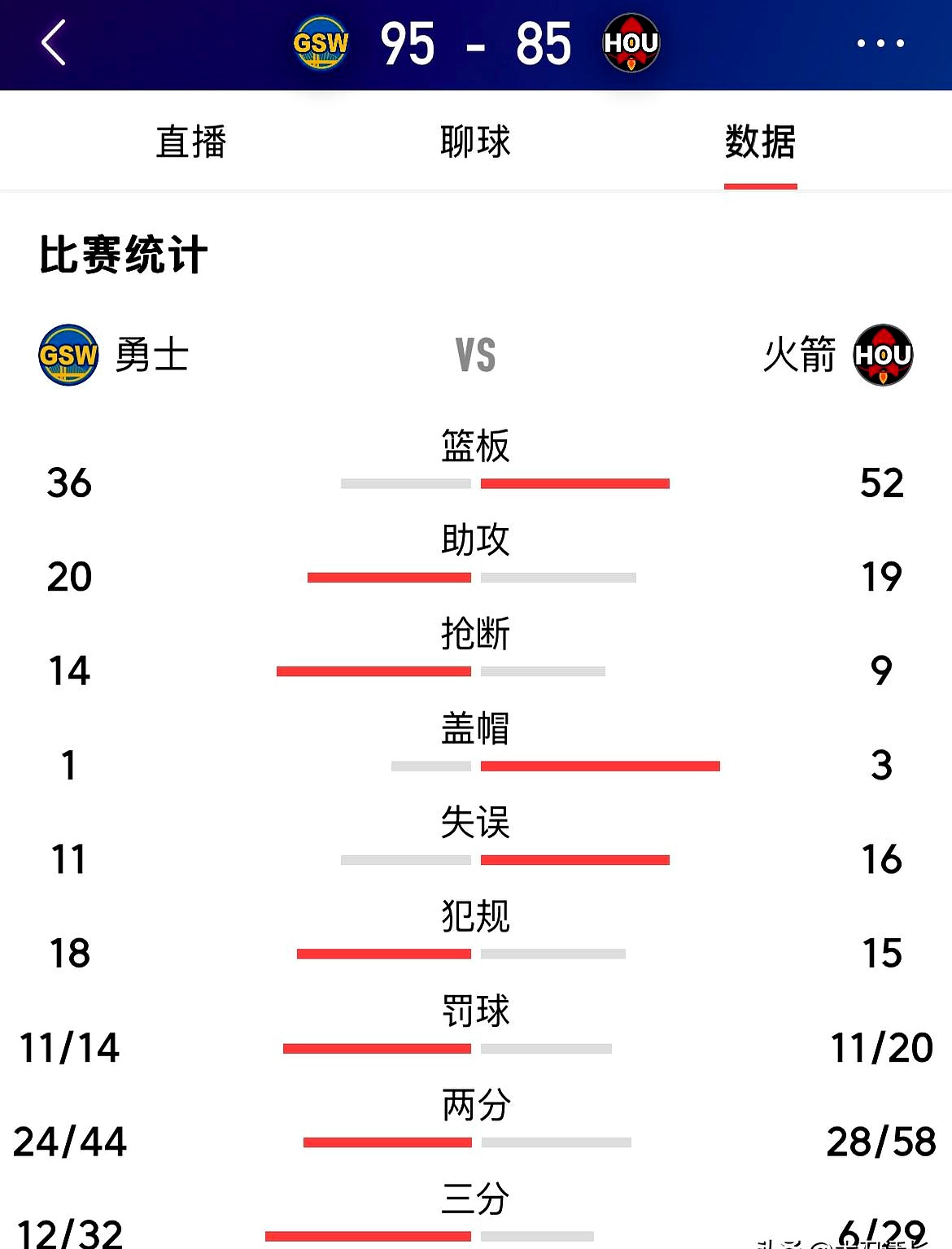 球员比赛状态神勇，连续砍下高分