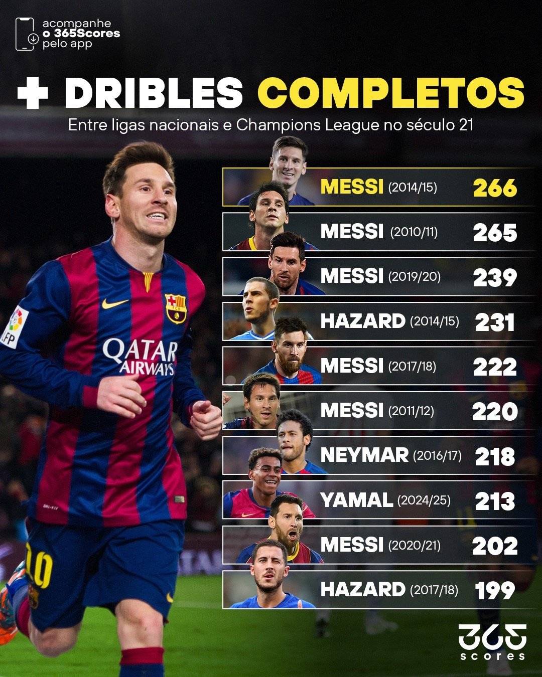 关于马竞签下新中锋，有望挑战梅西C罗的进球纪录！的信息