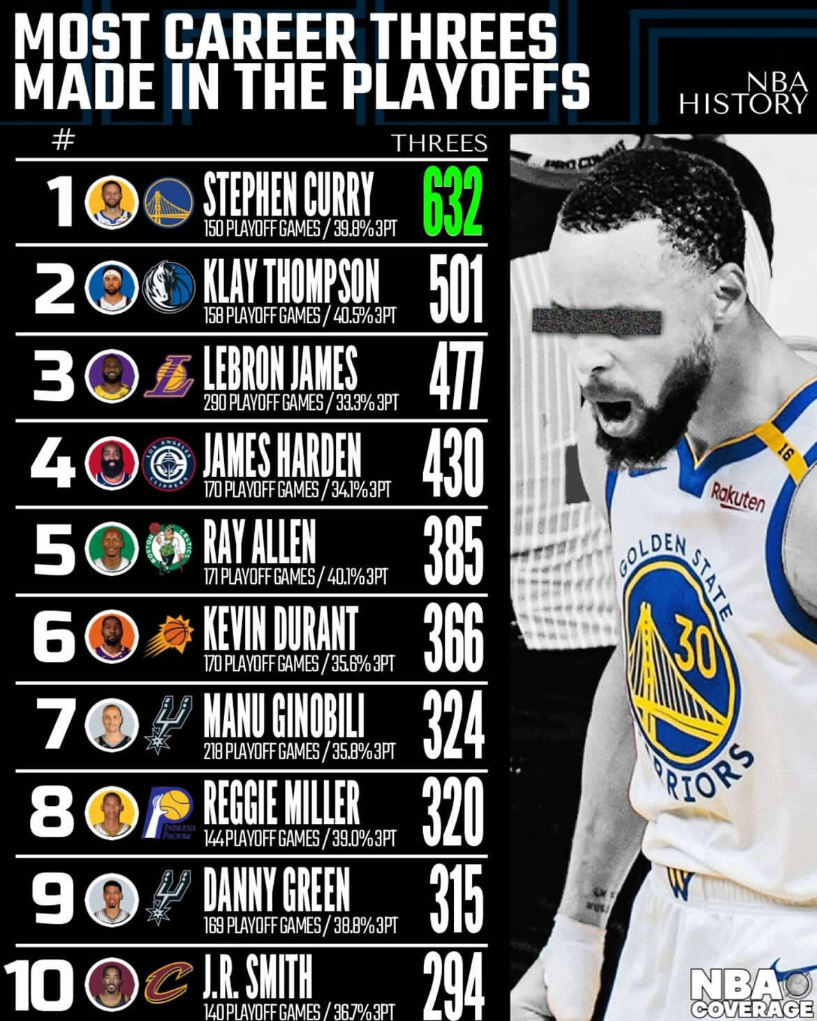 三分大赛将在本周末进行，众多明星球员参赛