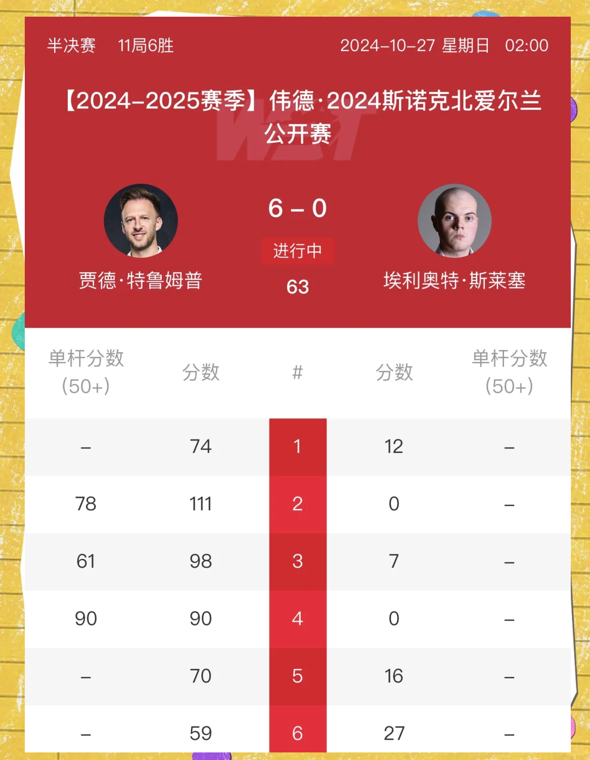 大黄蜂队横扫对手,创造历史晋级半决赛 大黄蜂队横扫对手,创造历史晋级半决赛