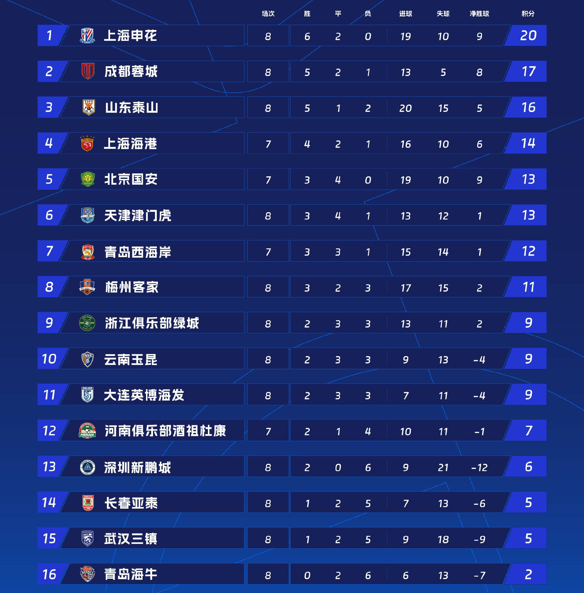 恒大胜鲁能，继续领跑中超积分榜的简单介绍